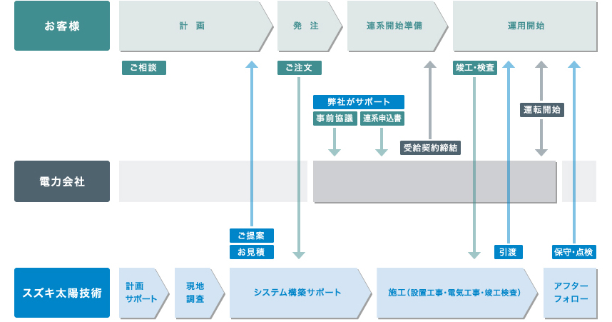 契約システムフロー