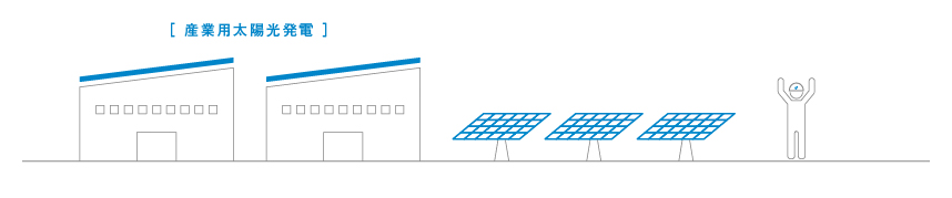 産業用太陽光発電